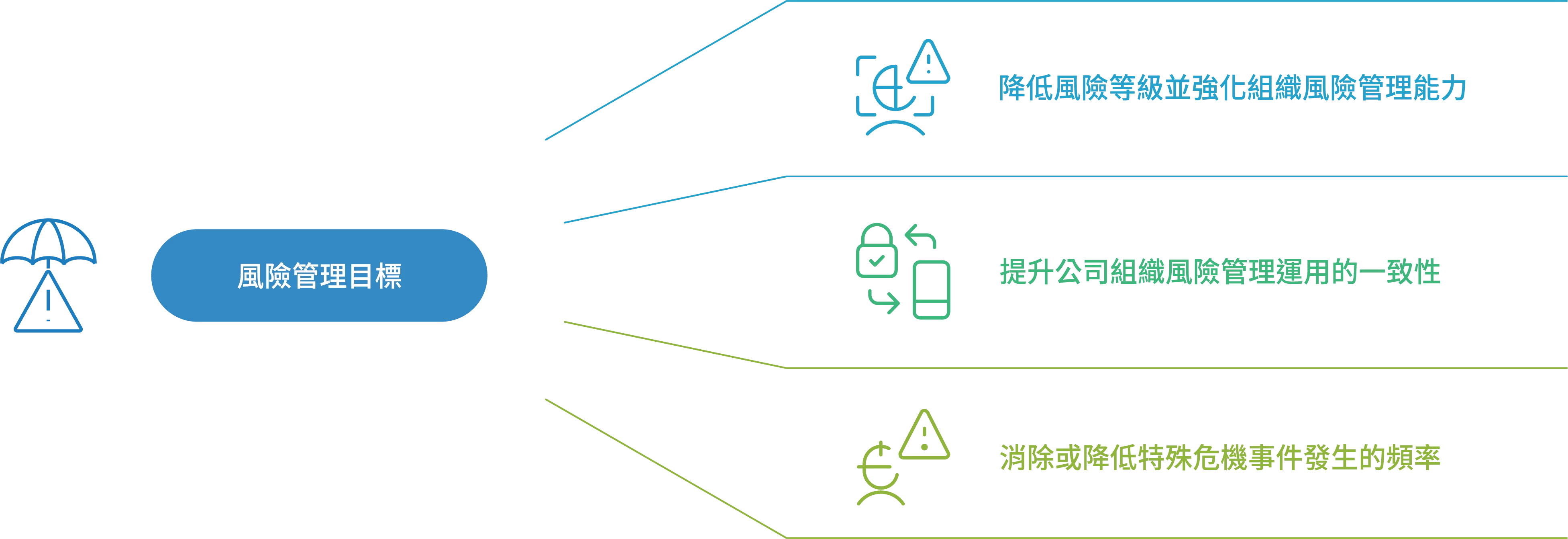 風險管理– ESG┃飛宏科技PHIHONG TECHNOLOGY CO.