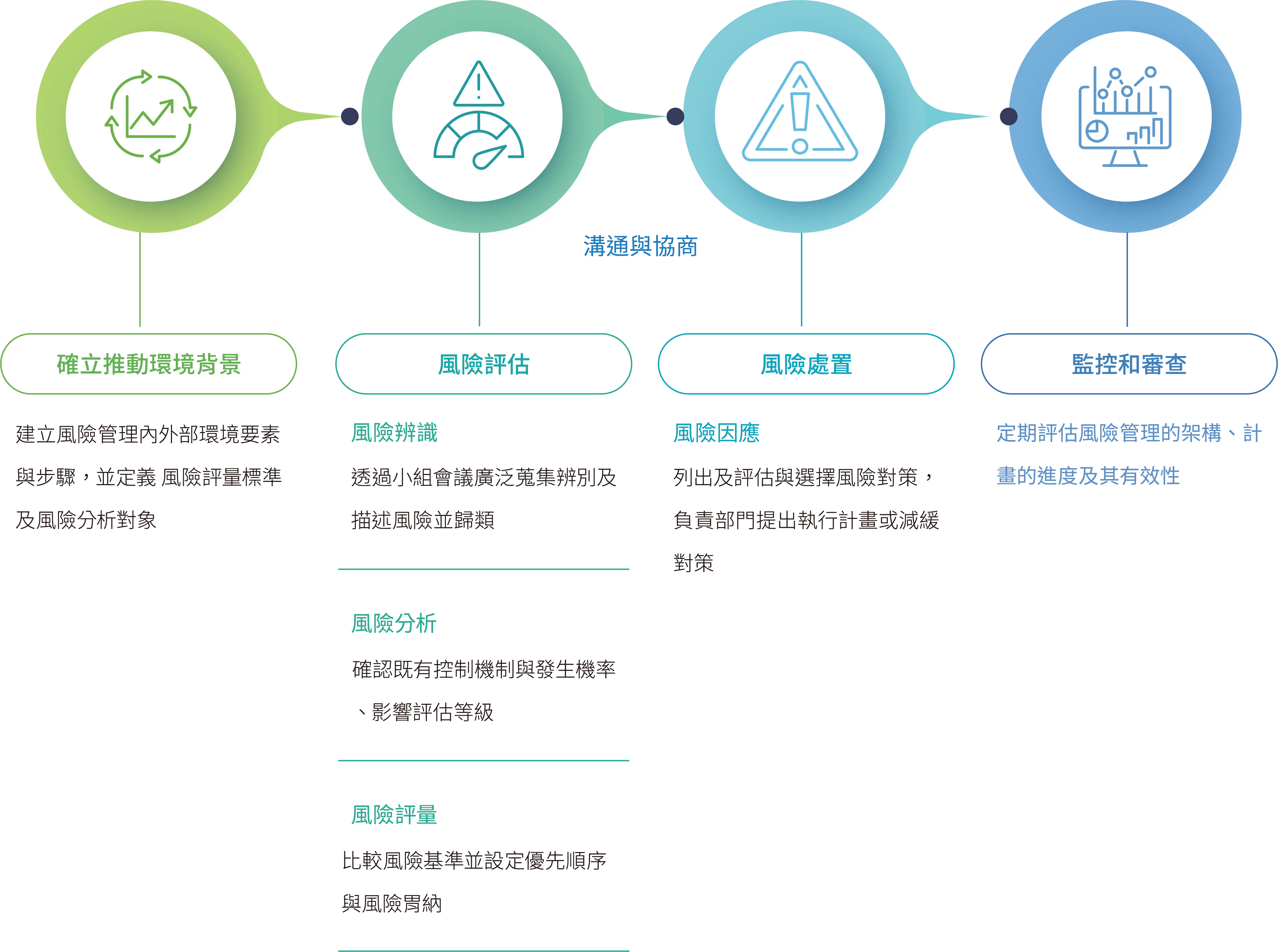 風險管理– ESG┃飛宏科技PHIHONG TECHNOLOGY CO.